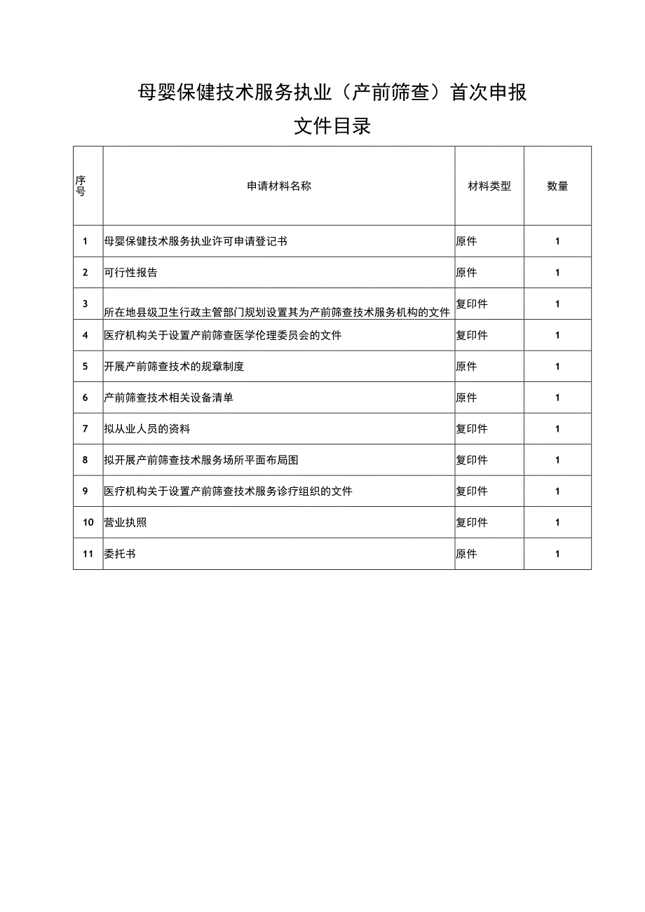 产前筛查申报文件目录.docx_第1页