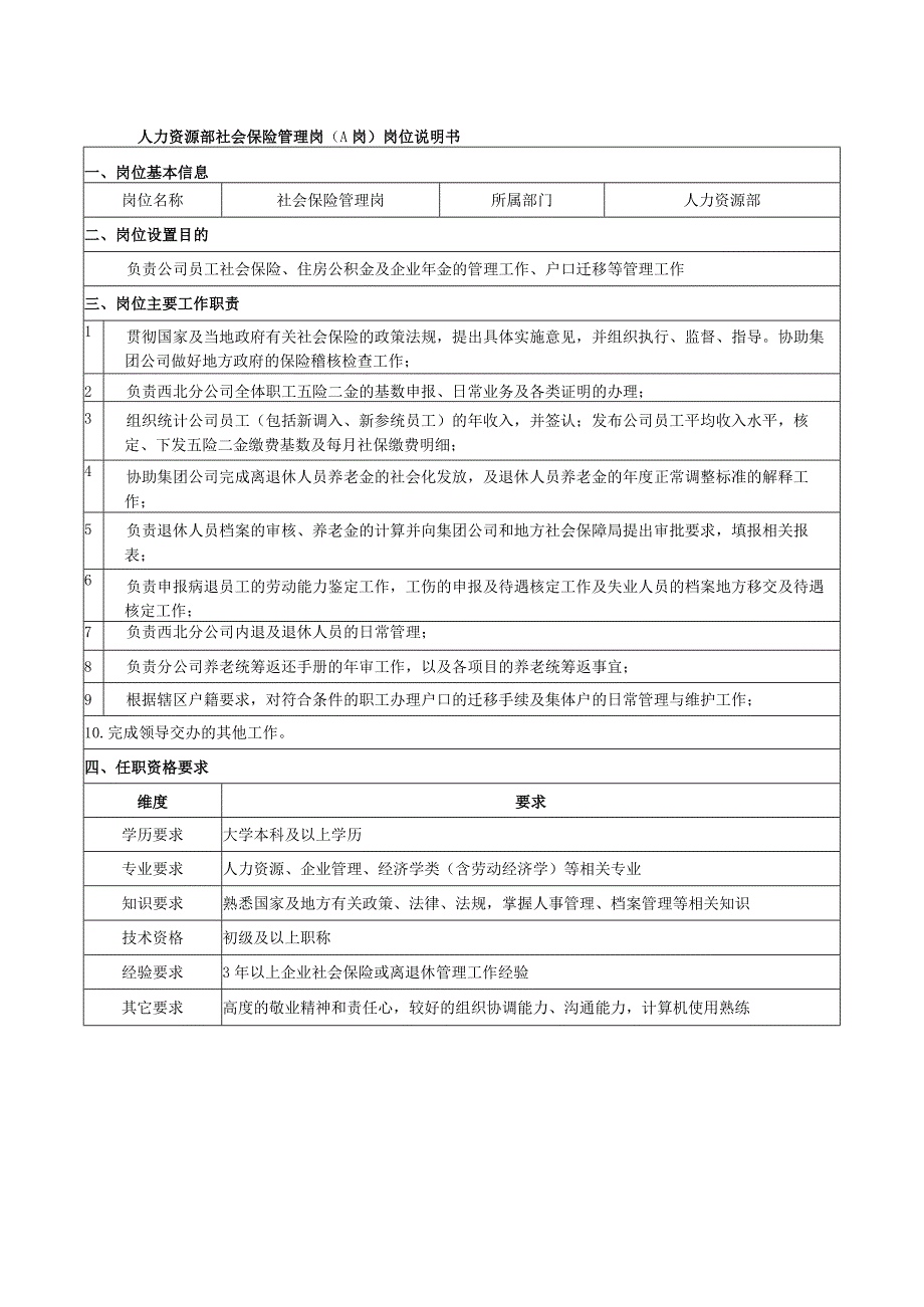 人力资源部社会保险管理岗（A岗）岗位说明书.docx_第1页