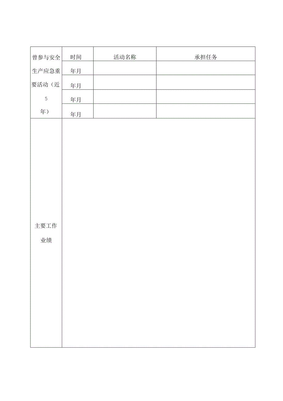 公路工程安全生产专家推荐表.docx_第2页