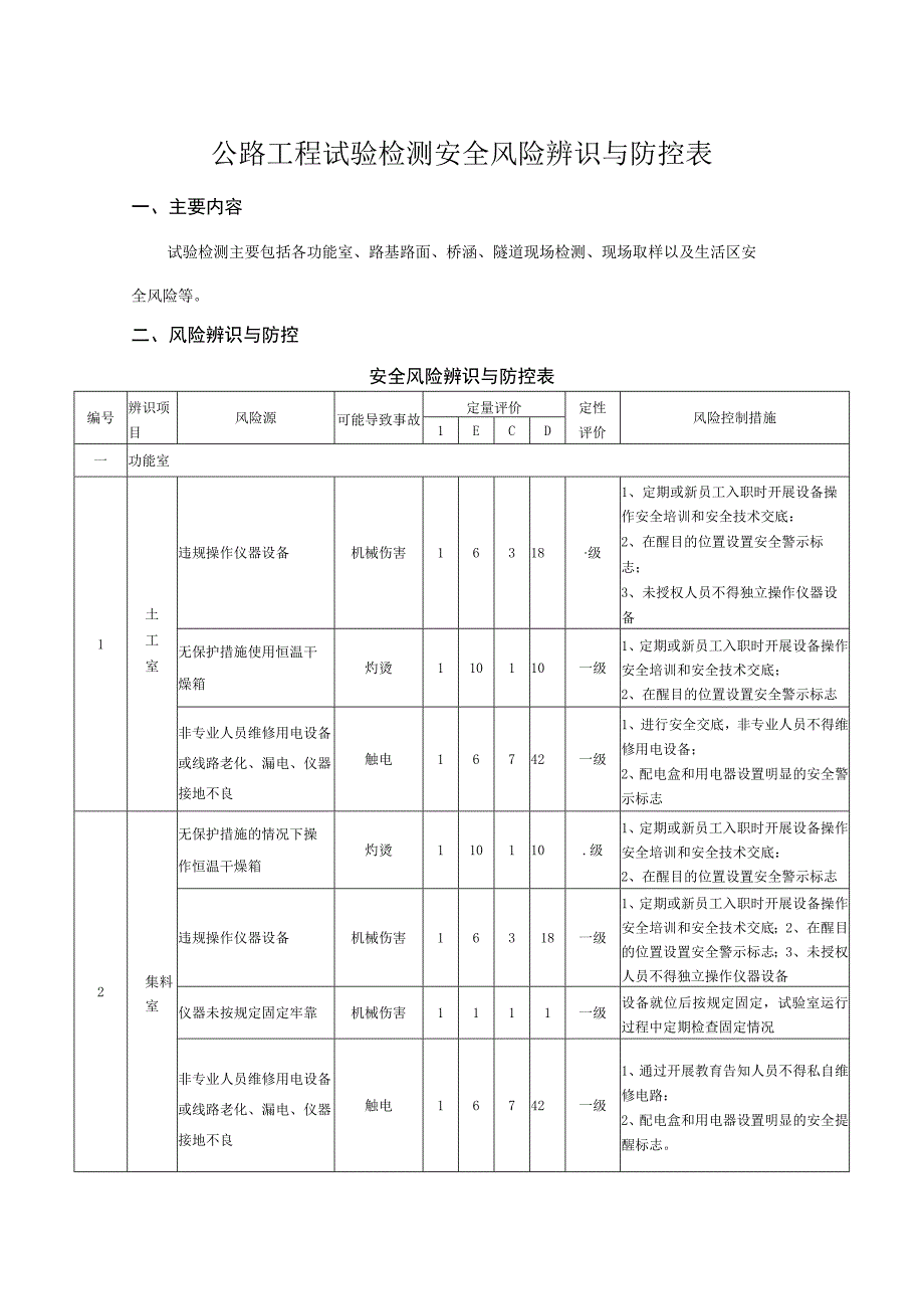 公路工程试验检测安全风险辨识与防控表.docx_第1页