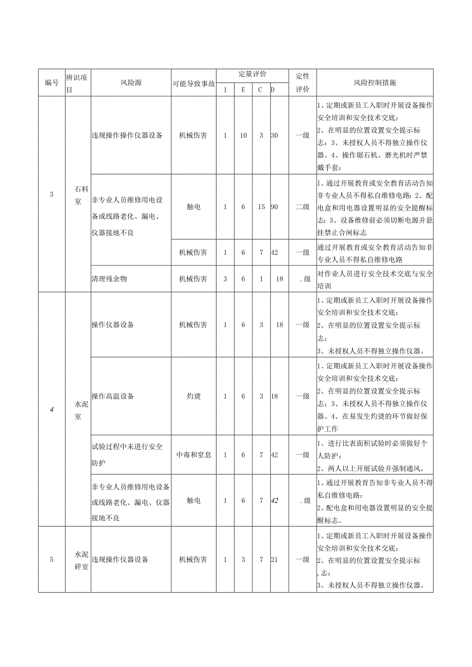 公路工程试验检测安全风险辨识与防控表.docx_第2页