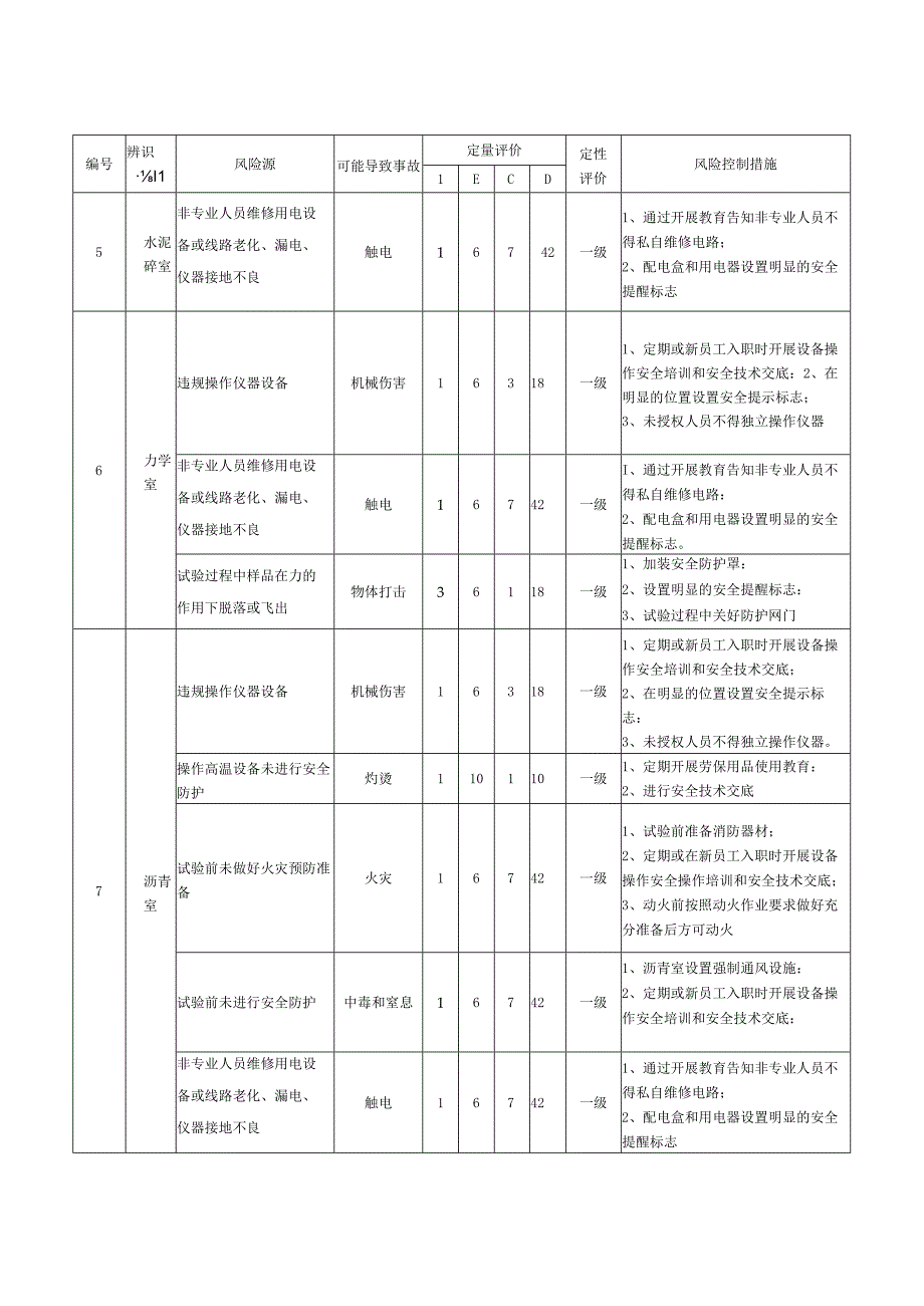 公路工程试验检测安全风险辨识与防控表.docx_第3页