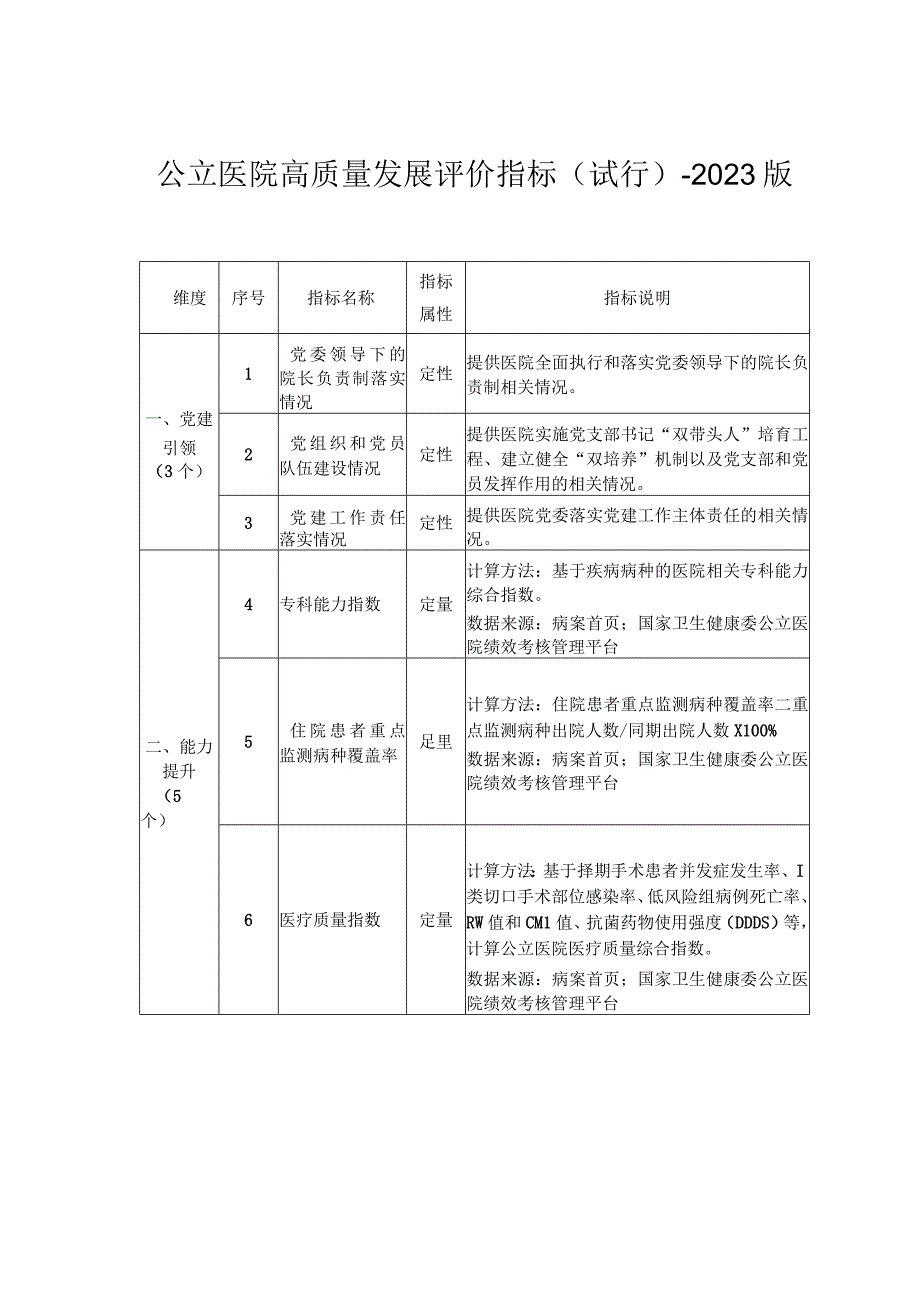 公立医院高质量发展评价指标(试行)2023版1310.docx_第1页