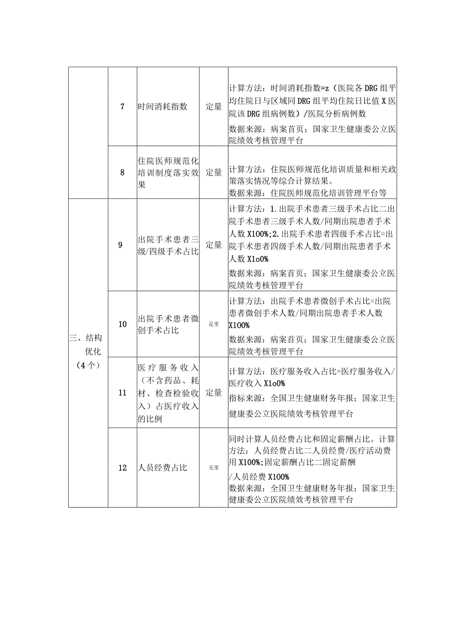 公立医院高质量发展评价指标(试行)2023版1310.docx_第2页