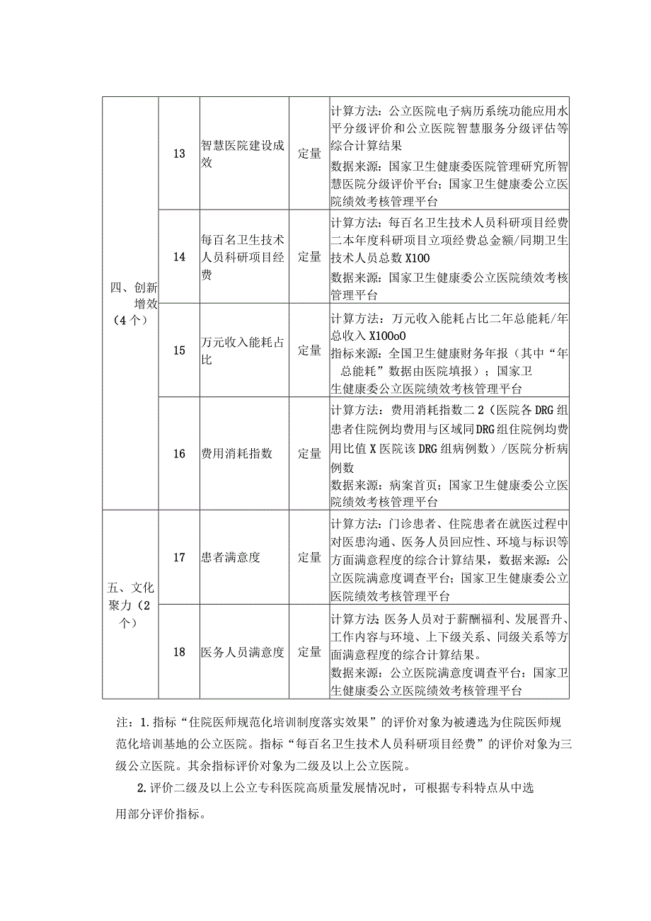 公立医院高质量发展评价指标(试行)2023版1310.docx_第3页