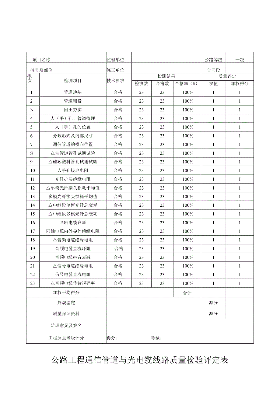 公路工程通信管道与光电缆线路质量检验评定表.docx_第1页