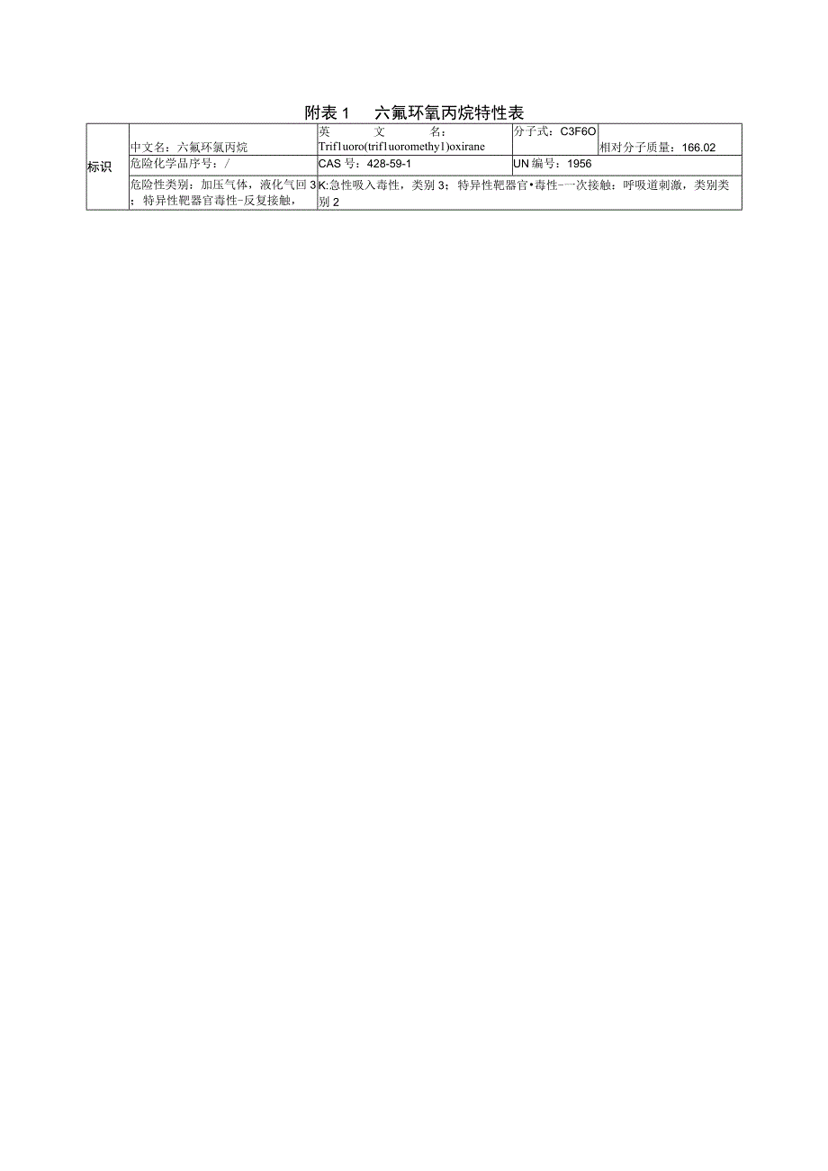 六氟环氧丙烷特性表.docx_第1页