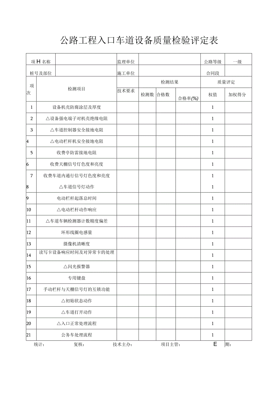 公路工程入口车道设备质量检验评定表.docx_第1页