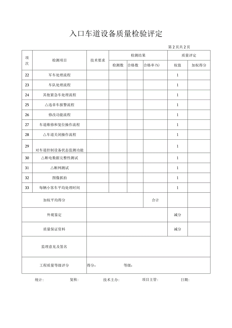 公路工程入口车道设备质量检验评定表.docx_第2页