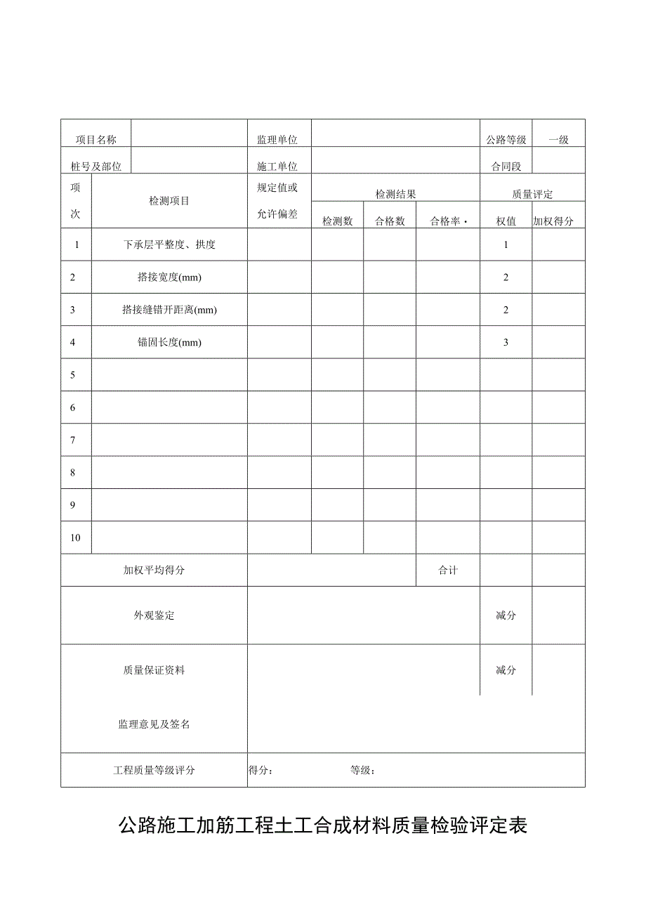 公路施工工程土工合成材料检验评定表.docx_第1页