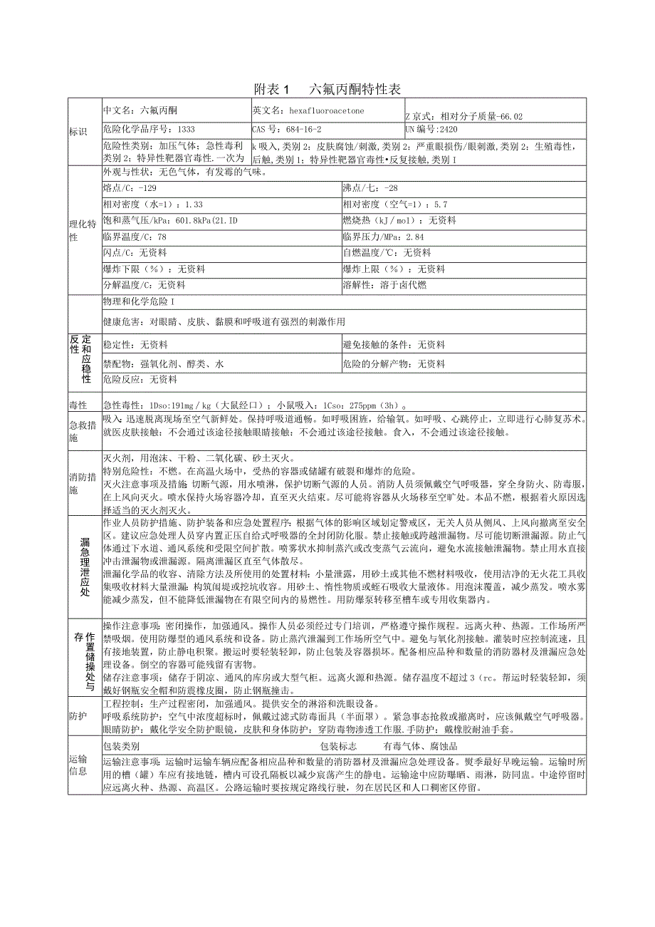 六氟丙酮特性表.docx_第1页