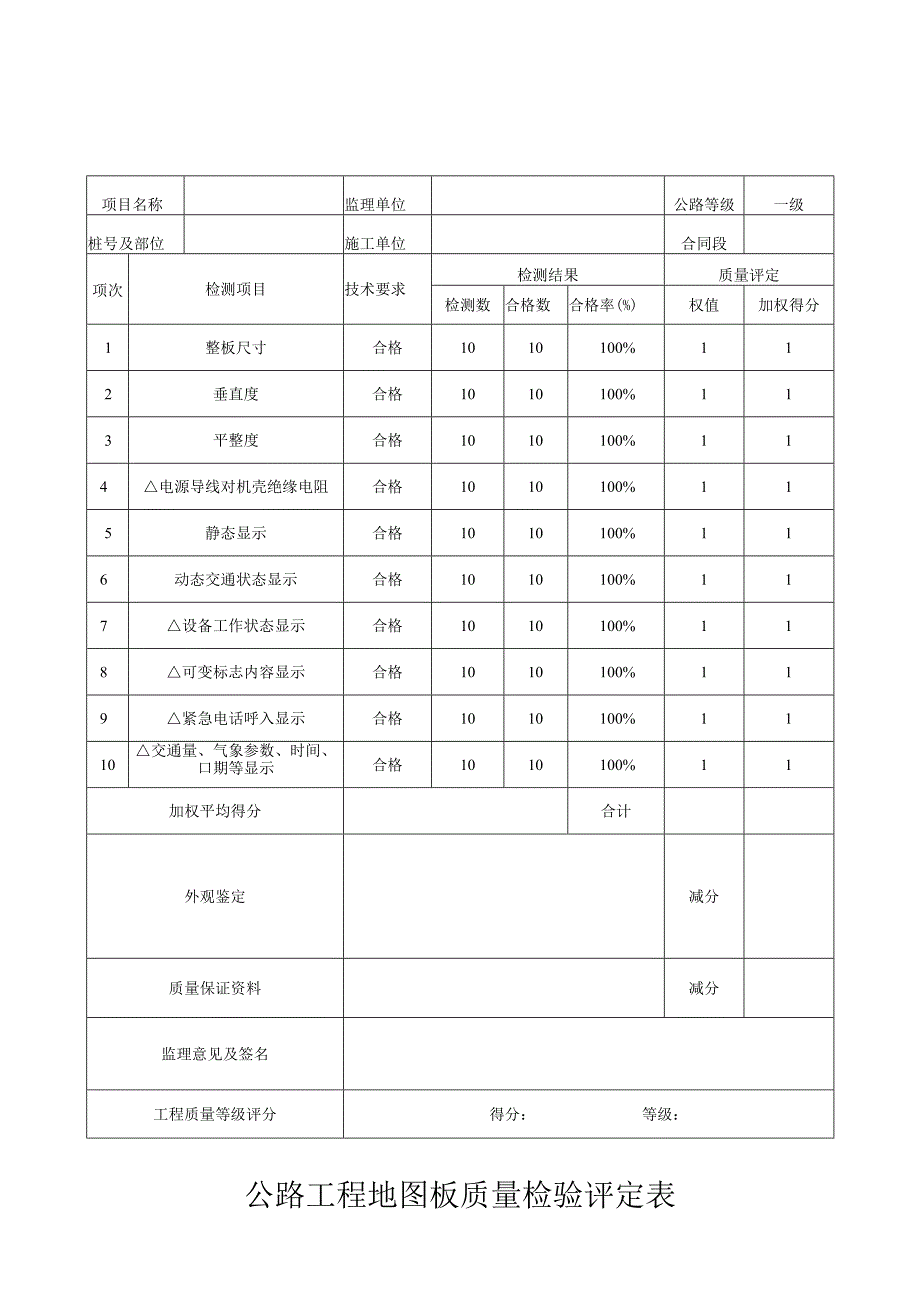 公路工程地图板质量检验评定表.docx_第1页