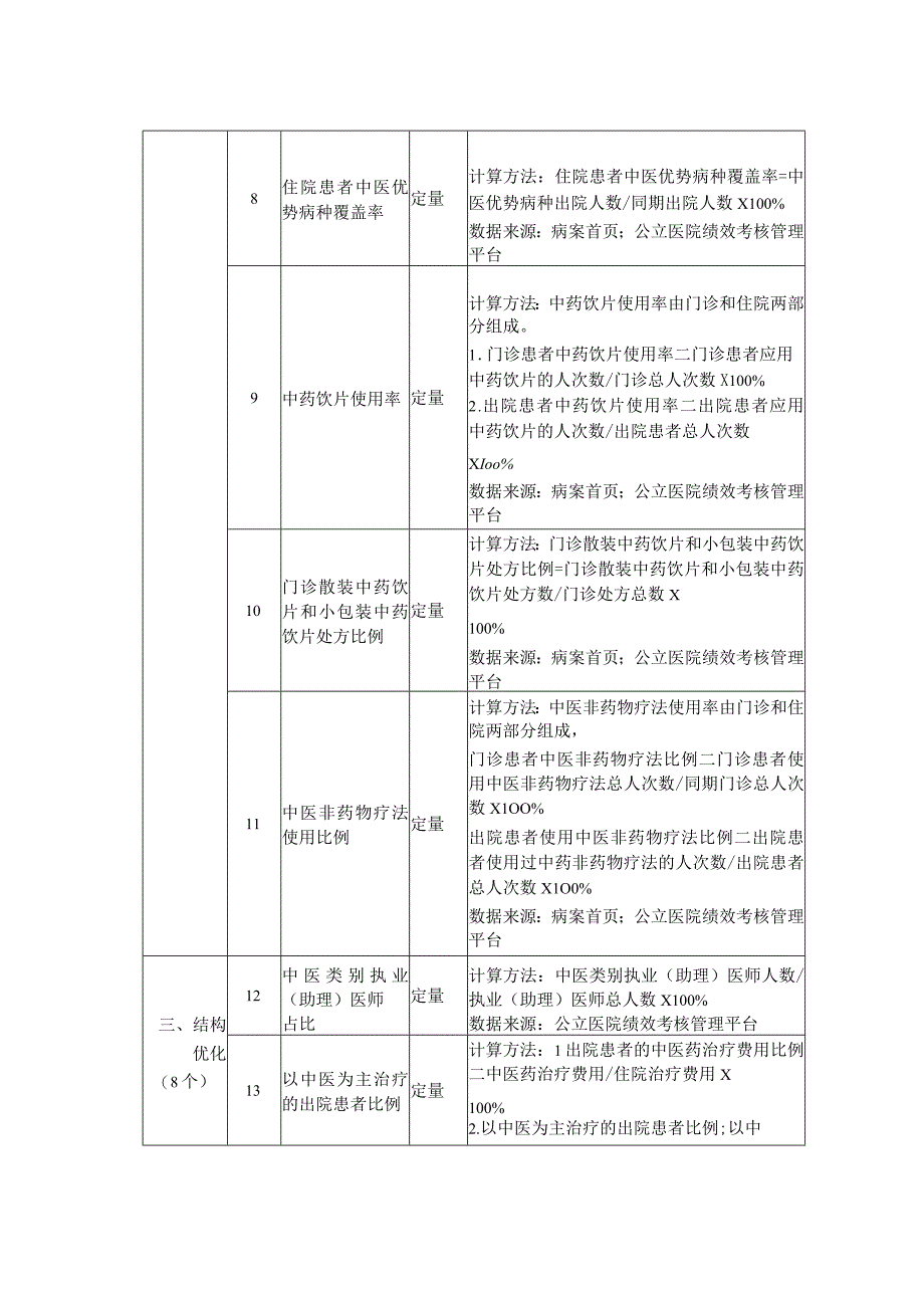 公立中医医院高质量发展评价指标2023版2416.docx_第2页