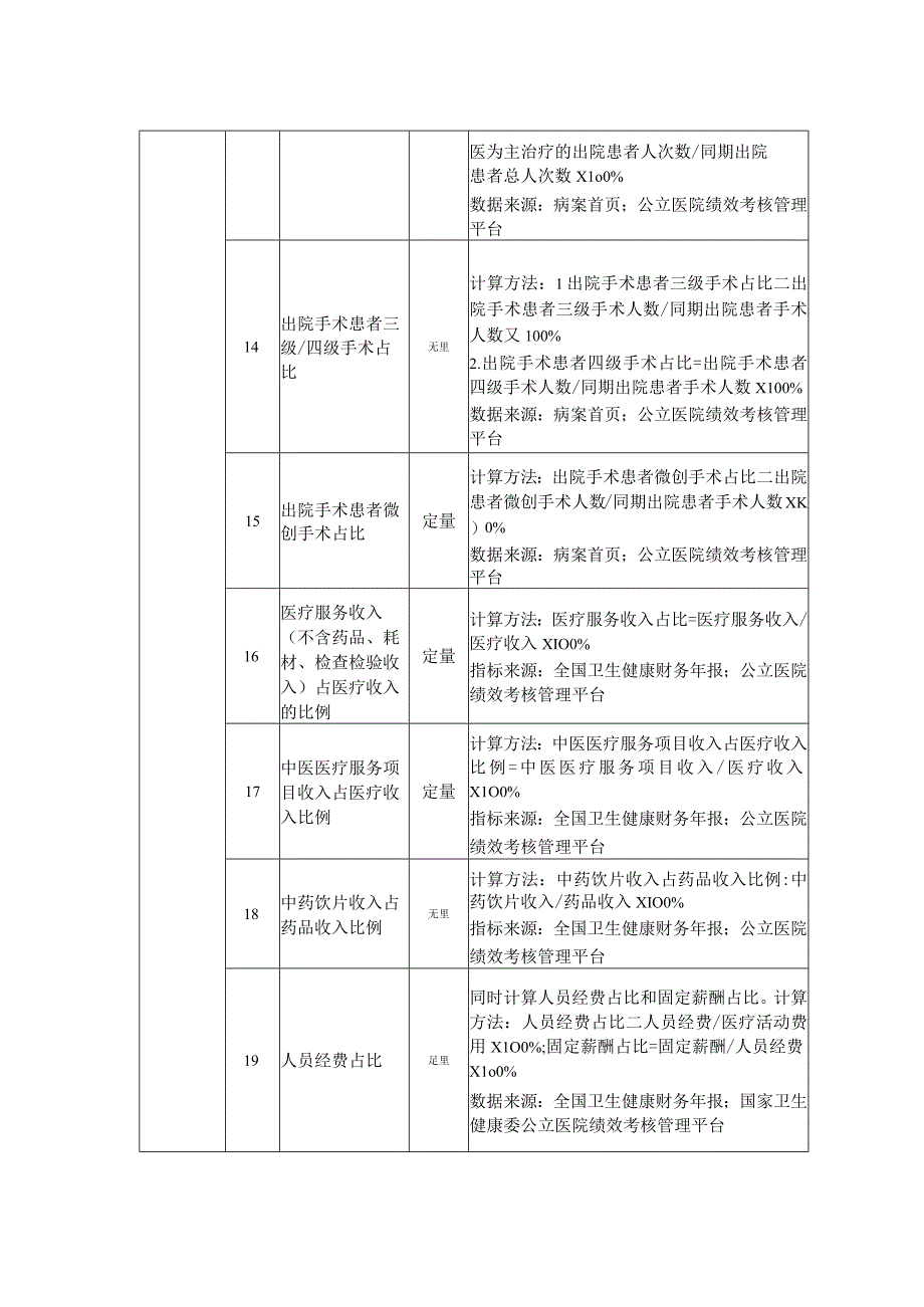 公立中医医院高质量发展评价指标2023版2416.docx_第3页