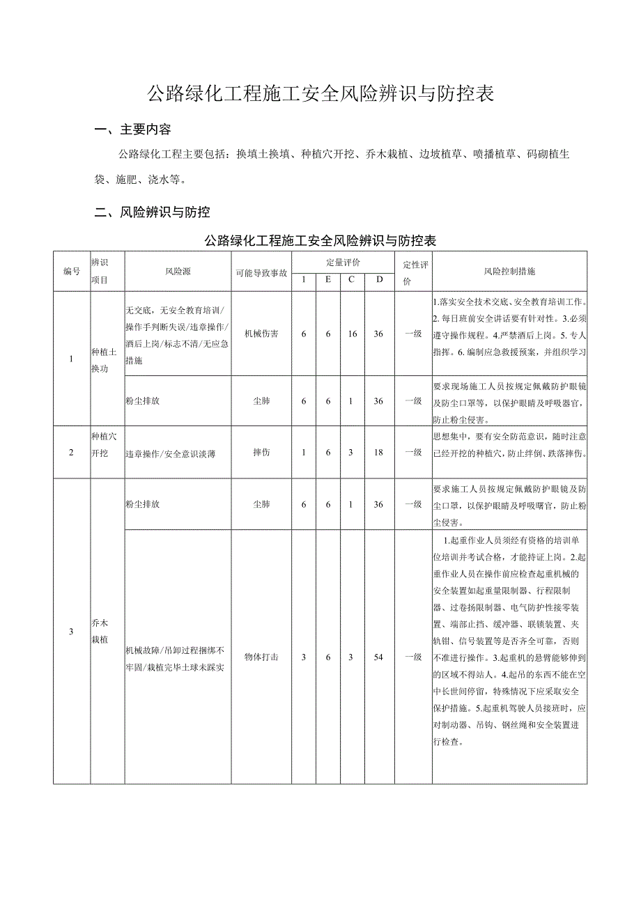 公路绿化工程施工安全风险辨识与防控表.docx_第1页