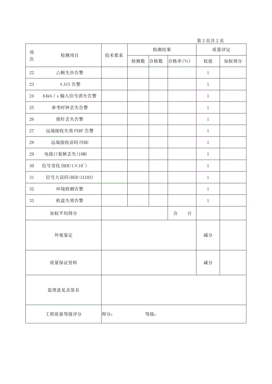 公路工程光纤数字传输系统质量检验评定表.docx_第2页