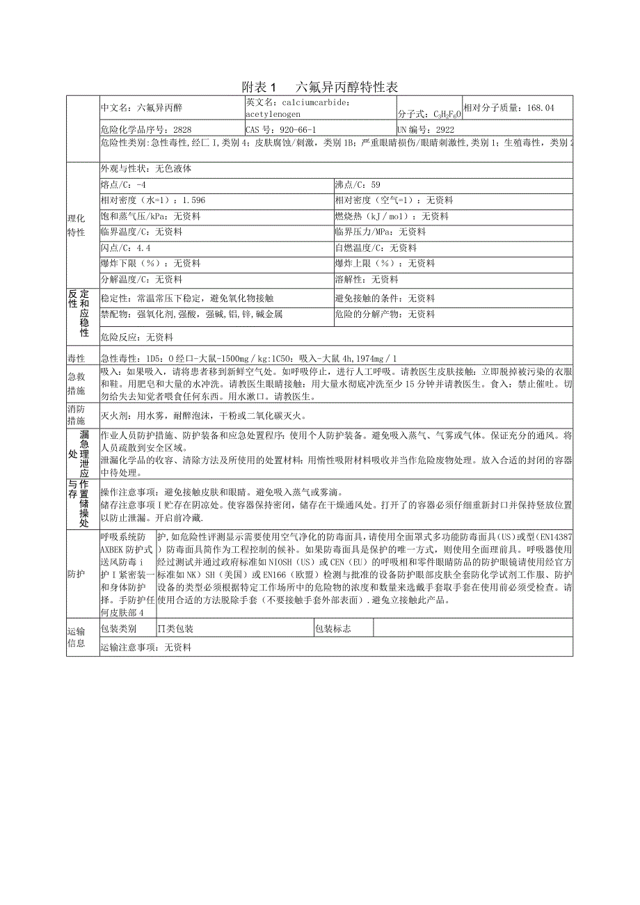 六氟异丙醇特性表.docx_第1页