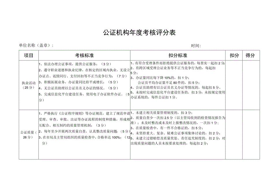 公证机构年度考核评分表单位名称盖章时间年月日得分.docx_第1页