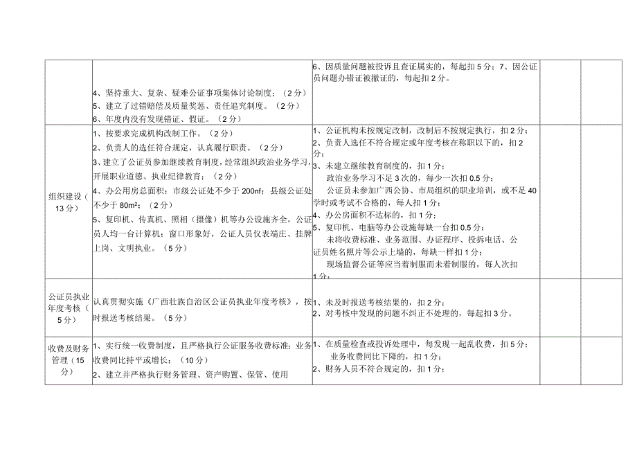 公证机构年度考核评分表单位名称盖章时间年月日得分.docx_第2页