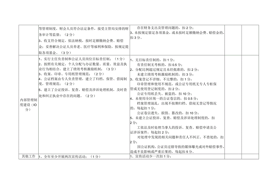 公证机构年度考核评分表单位名称盖章时间年月日得分.docx_第3页