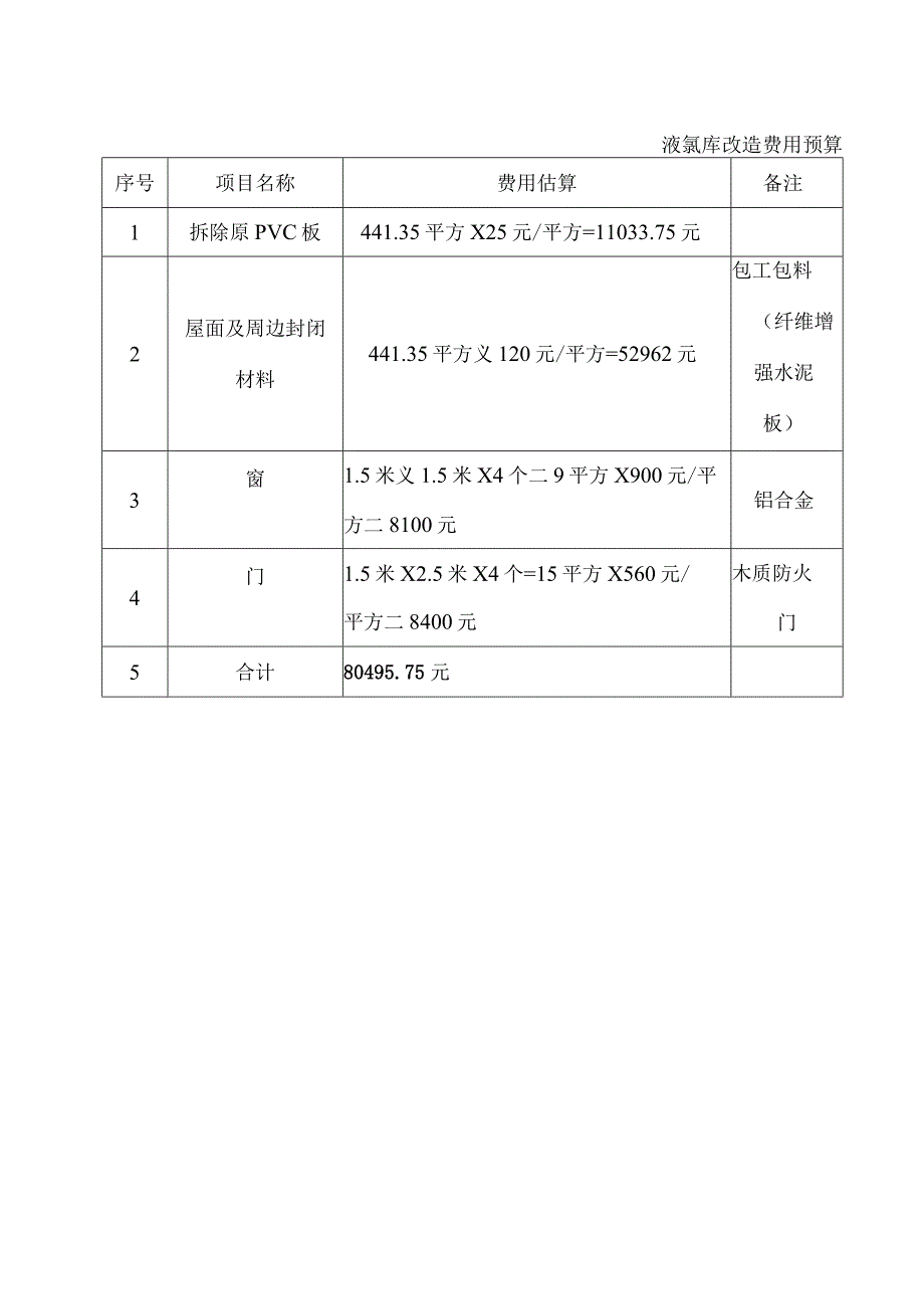 关于烧碱液氯贮槽封闭库房改造的报告.docx_第2页