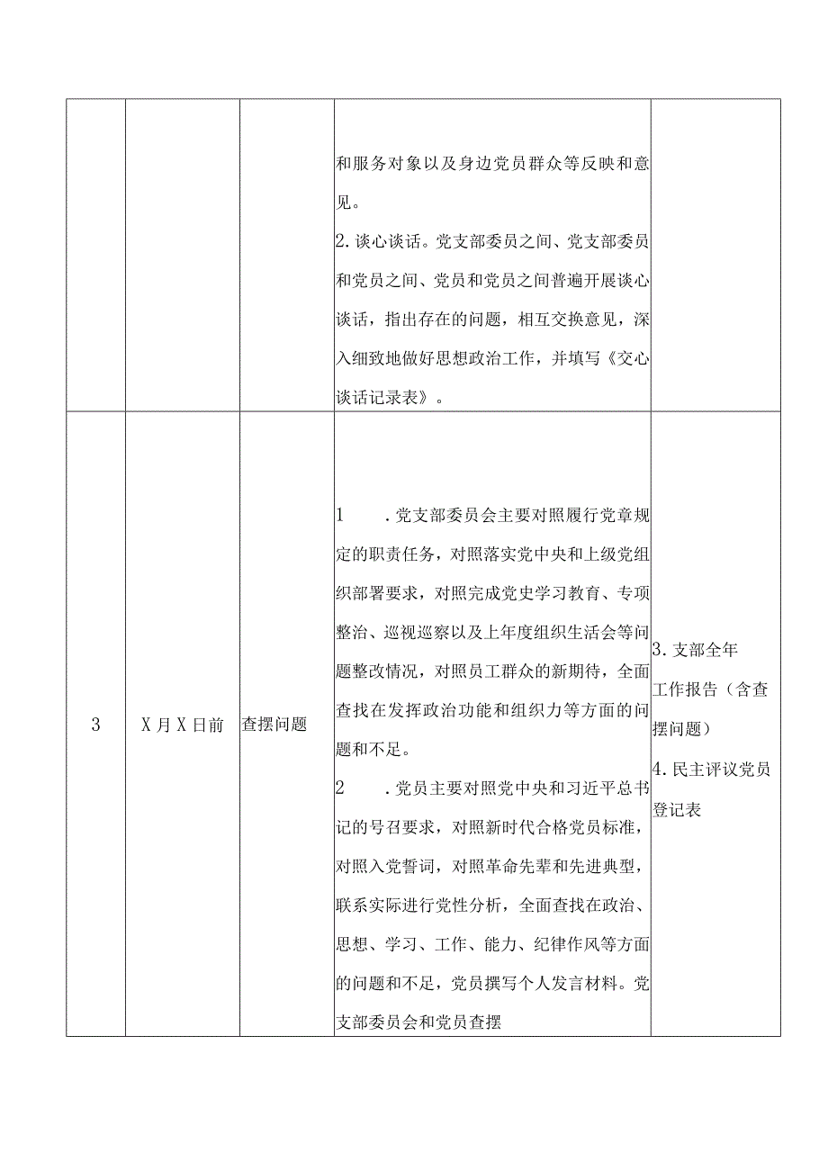 关于召开2023年度基层党组织组织生活会和开展民主评议党员的通知(1).docx_第2页