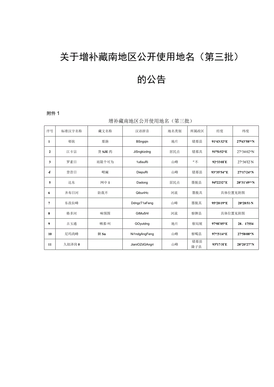 关于增补藏南地区公开使用地名 （第三批）的公告.docx_第1页