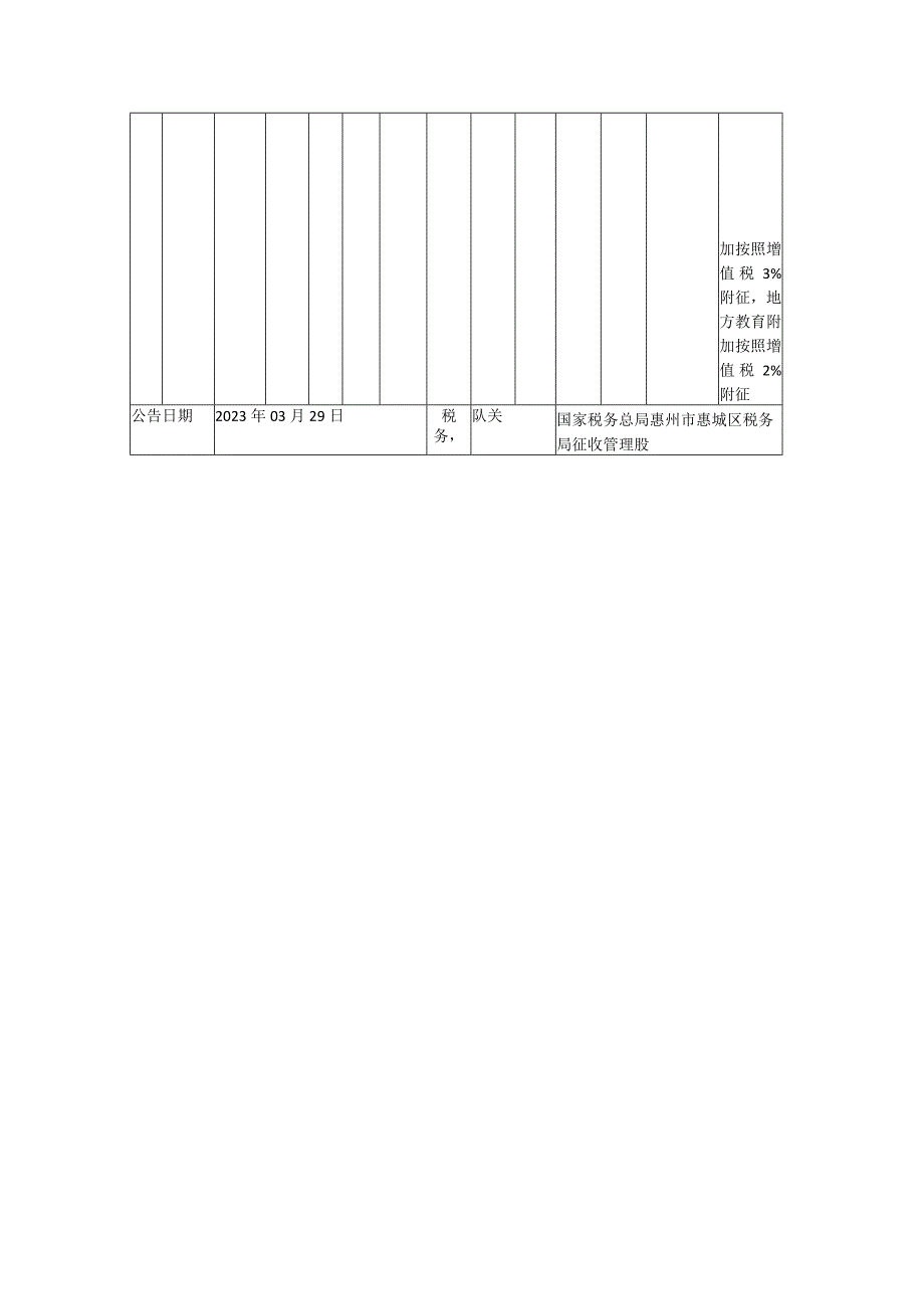 签订委托代征协议纳税人.docx_第3页