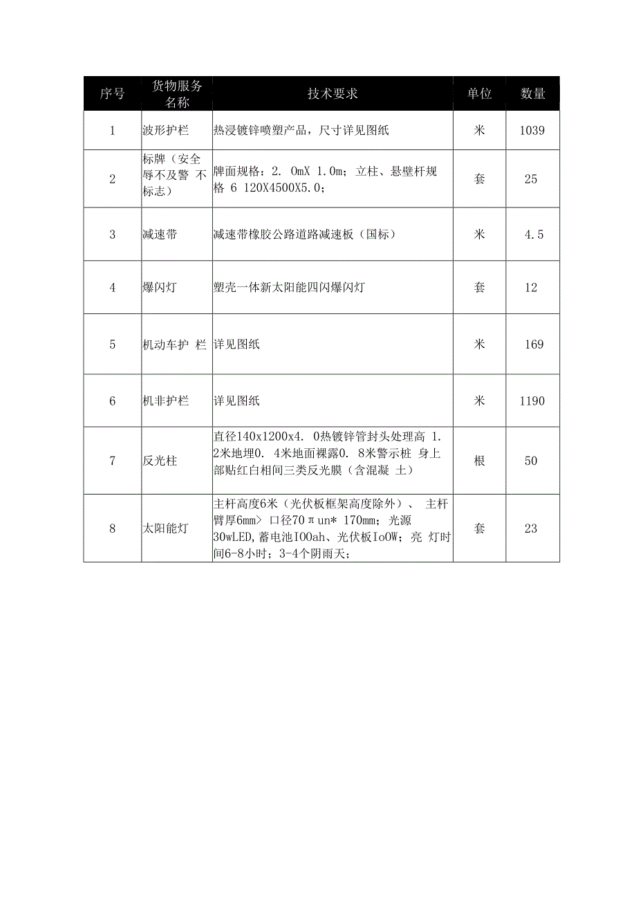 第三章货物服务需求一览表范围及现场情况.docx_第3页