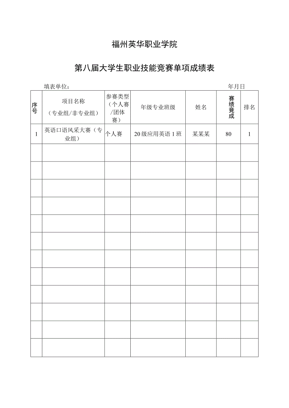 福州英华职业学院第八届大学生职业技能竞赛单项成绩表.docx_第1页