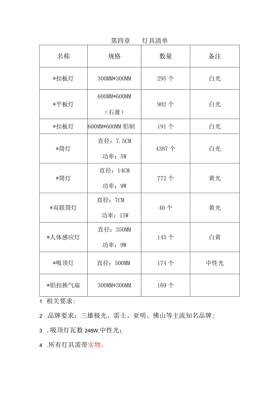 第四章灯具清单备注.docx_第1页