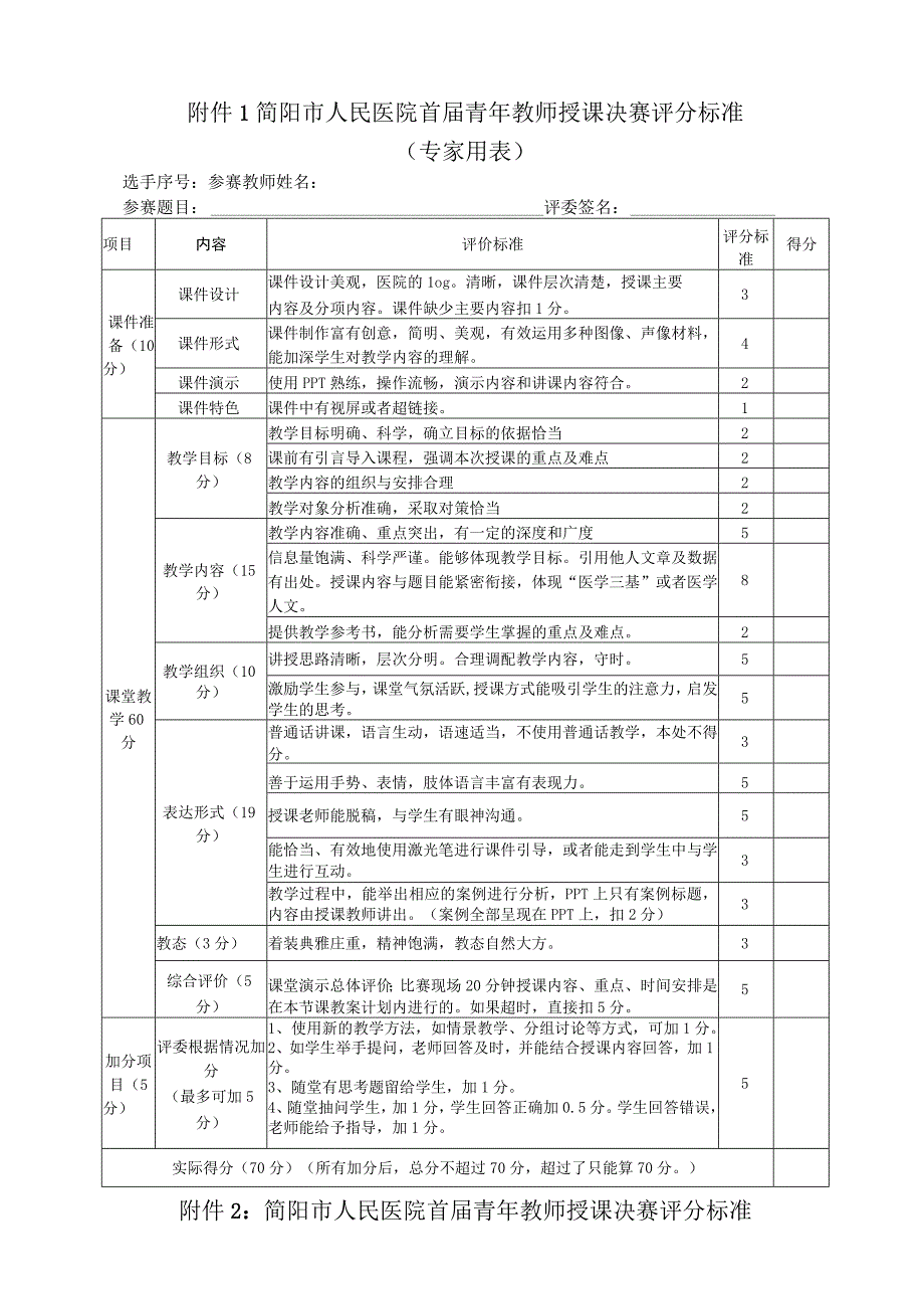 简阳市人民医院首届青年教师授课决赛评分标准专家用表.docx_第1页