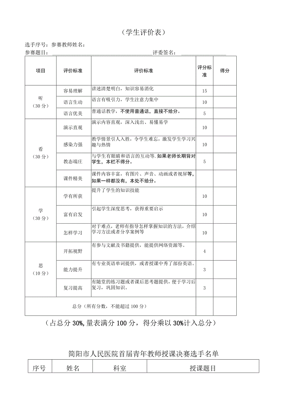 简阳市人民医院首届青年教师授课决赛评分标准专家用表.docx_第2页