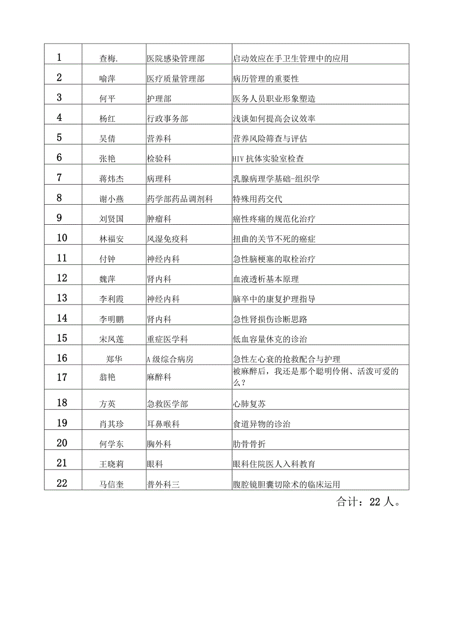 简阳市人民医院首届青年教师授课决赛评分标准专家用表.docx_第3页