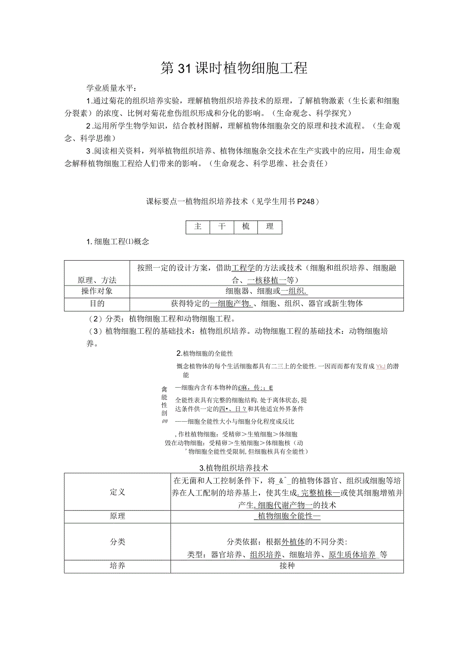 第31课时 植物细胞工程公开课.docx_第1页