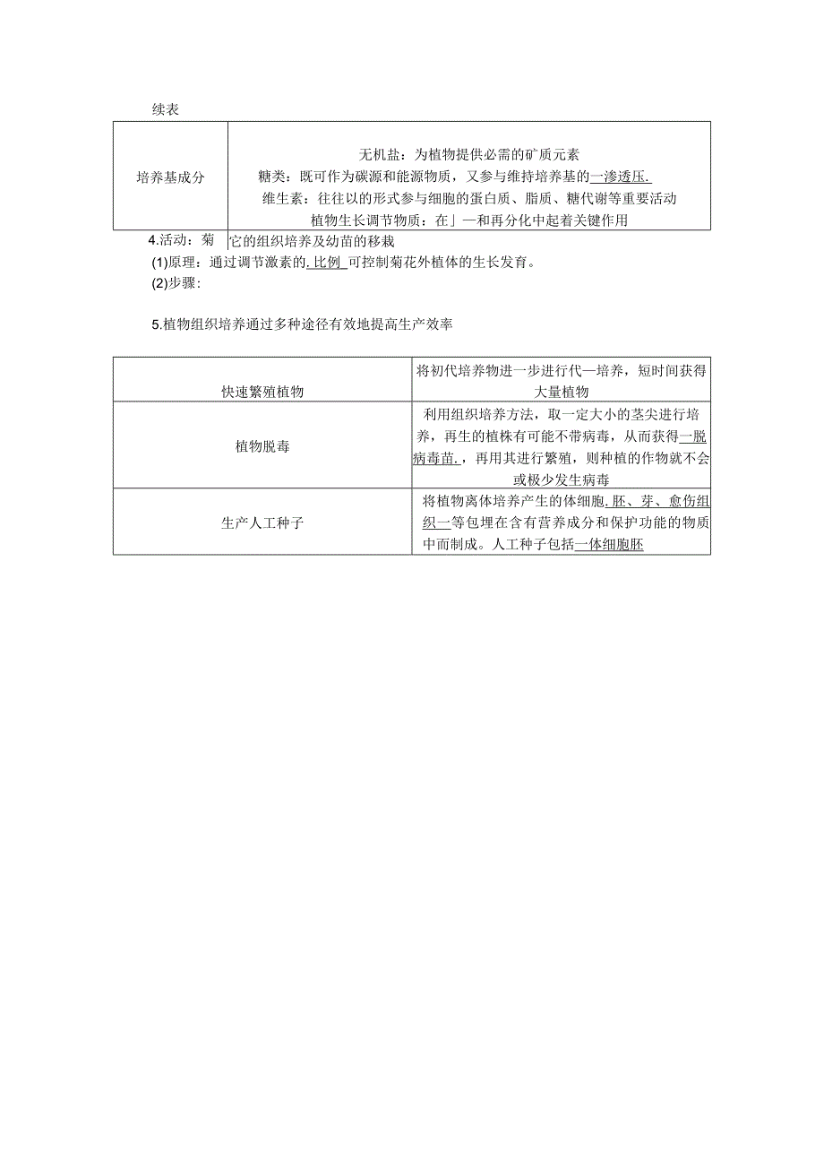 第31课时 植物细胞工程公开课.docx_第3页