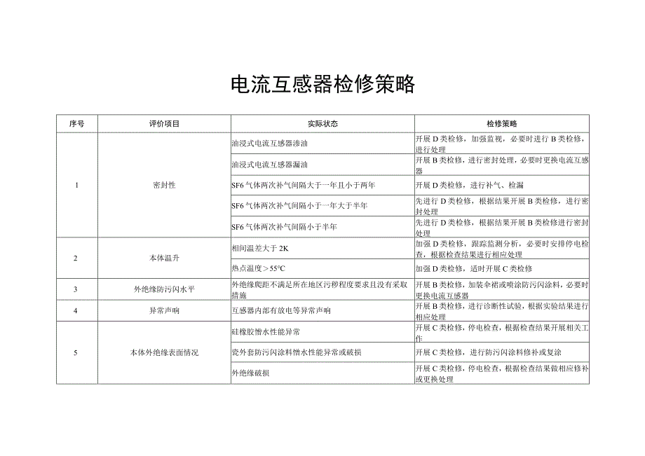 第35分册 电流互感器检修策略（国网北京）.docx_第3页