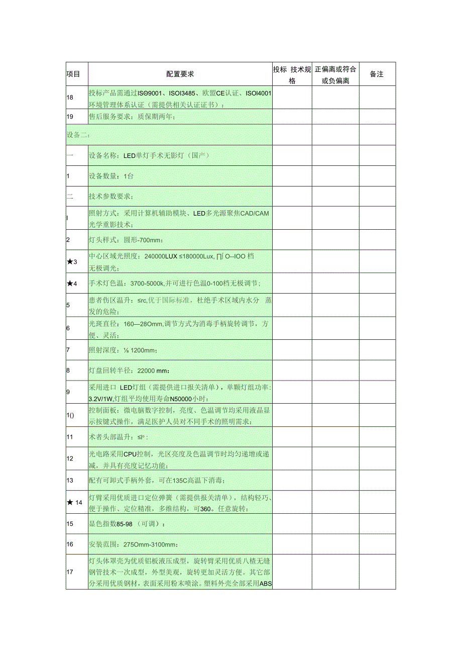 第四章LED手术无影灯国产LED单灯手术无影灯国产配置要求表.docx_第2页