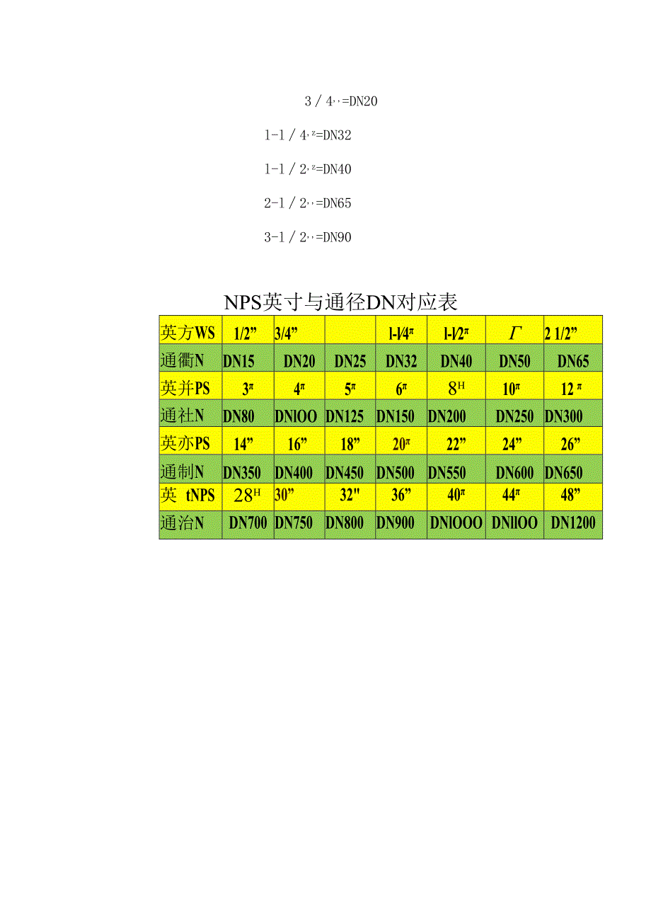 管道直径知识了解.docx_第2页