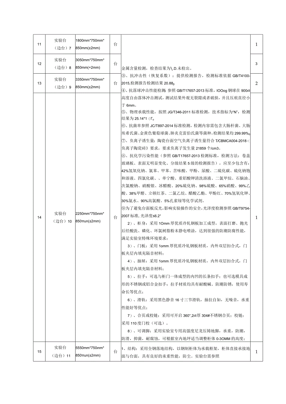 第三章采购需求.docx_第3页