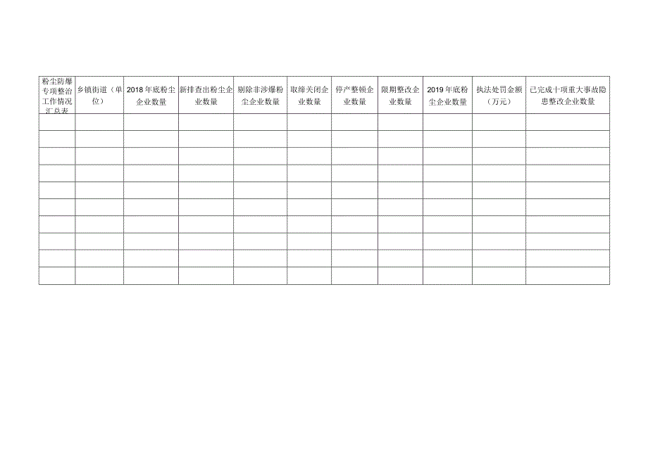 粉尘涉爆企业执法检查表.docx_第3页