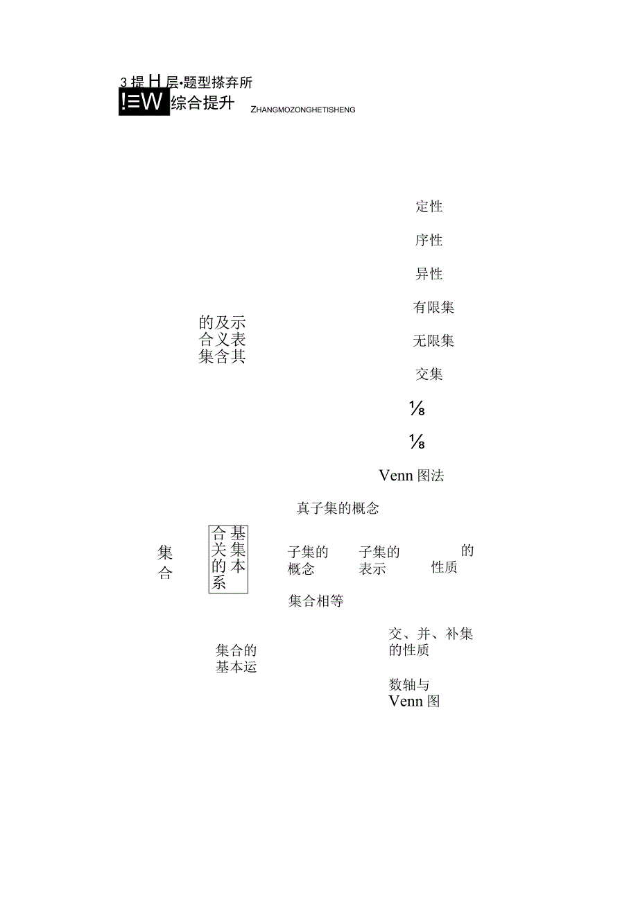 第1章 章末综合提升.docx_第1页