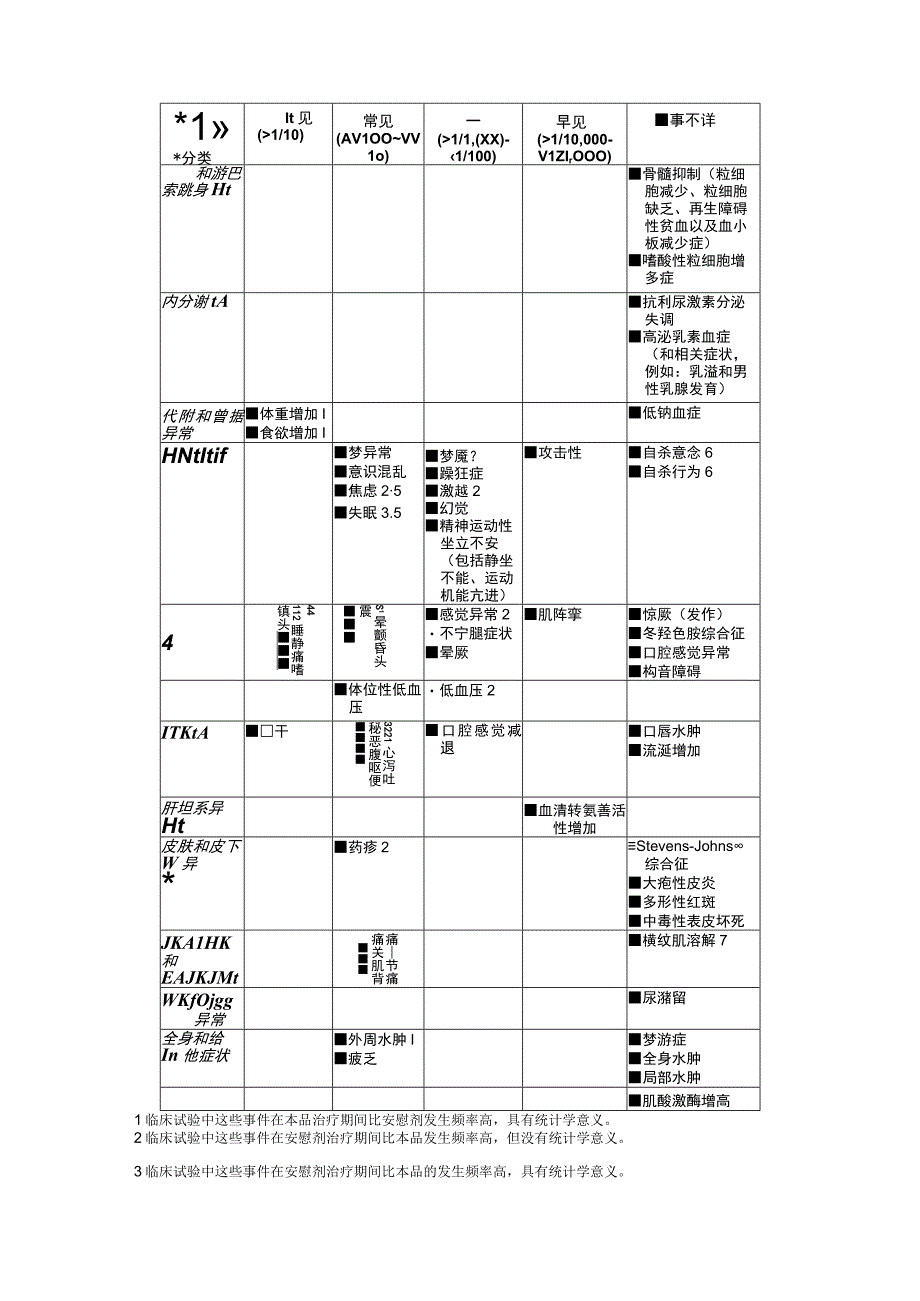 米氮平片（瑞美隆）中文说明书.docx_第3页