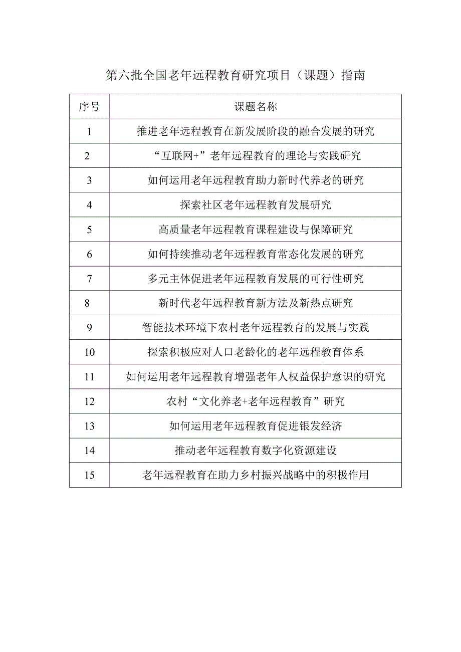 第六批全国老年远程教育研究项目课题指南.docx_第1页