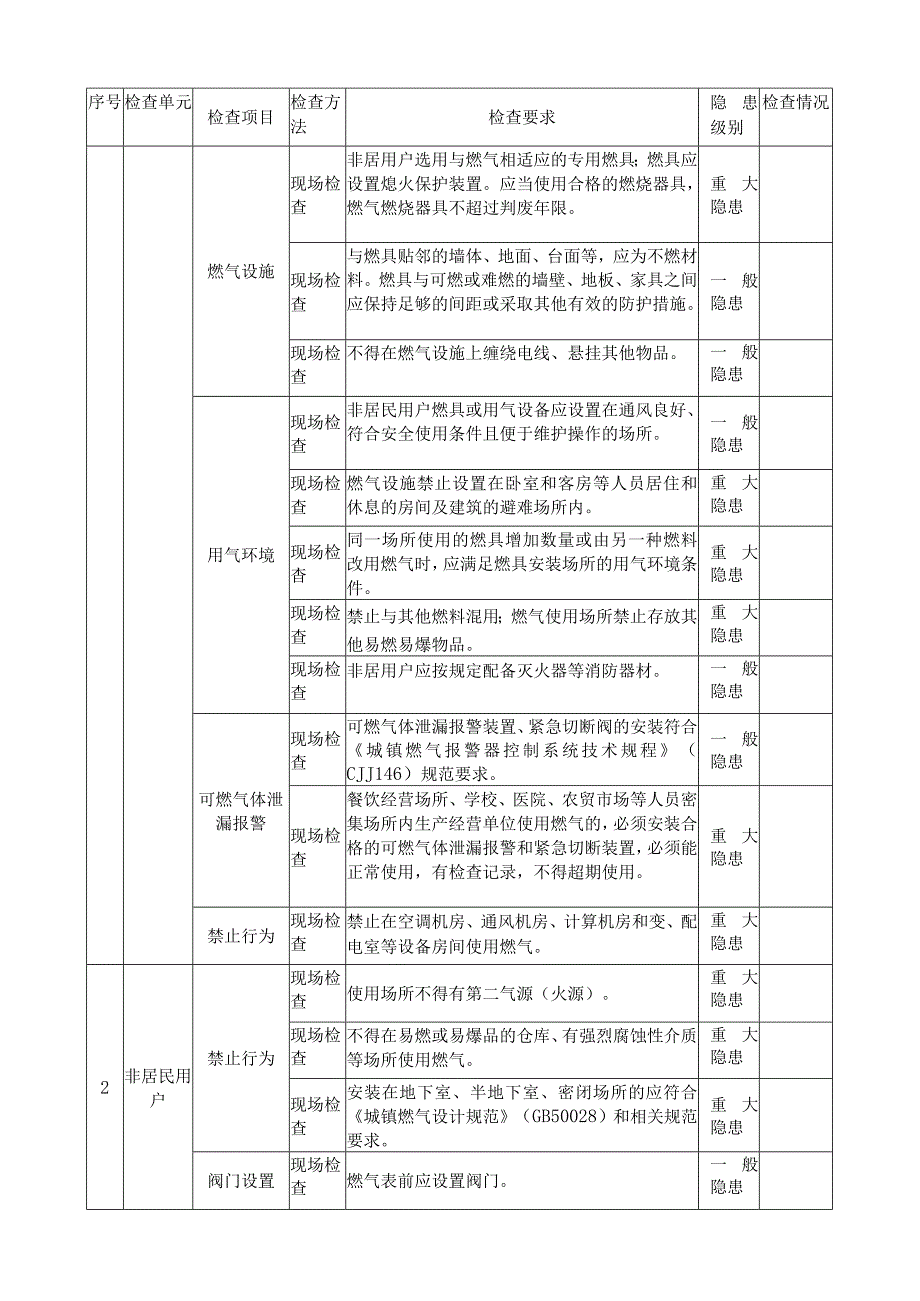 管道燃气用户安全管理检查表.docx_第2页