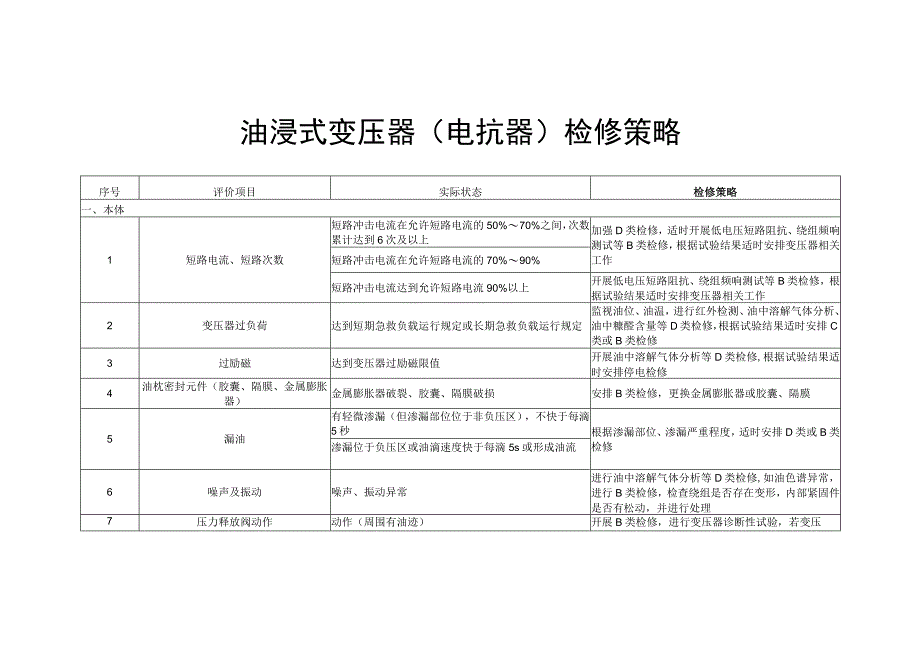 第30分册 油浸式变压器（电抗器）检修策略(国网浙江).docx_第3页