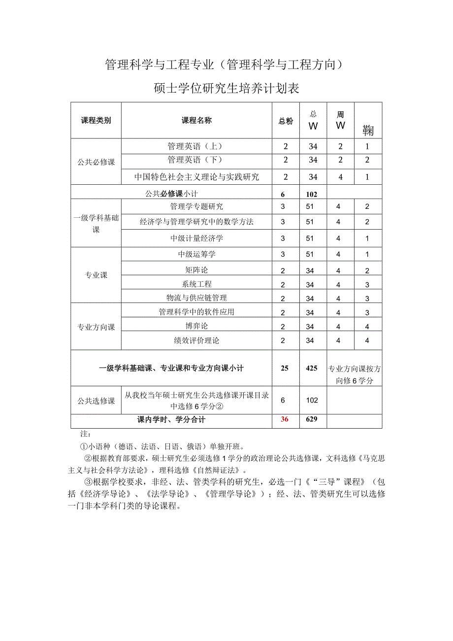 管理科学与工程专业管理科学与工程方向硕士学位研究生培养计划表.docx_第1页