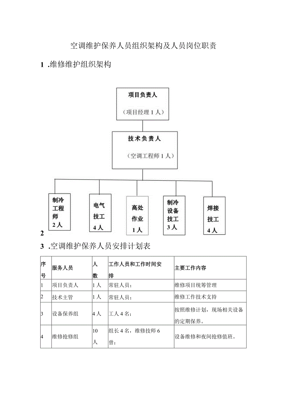 空调维护保养人员组织架构及人员岗位职责.docx_第1页