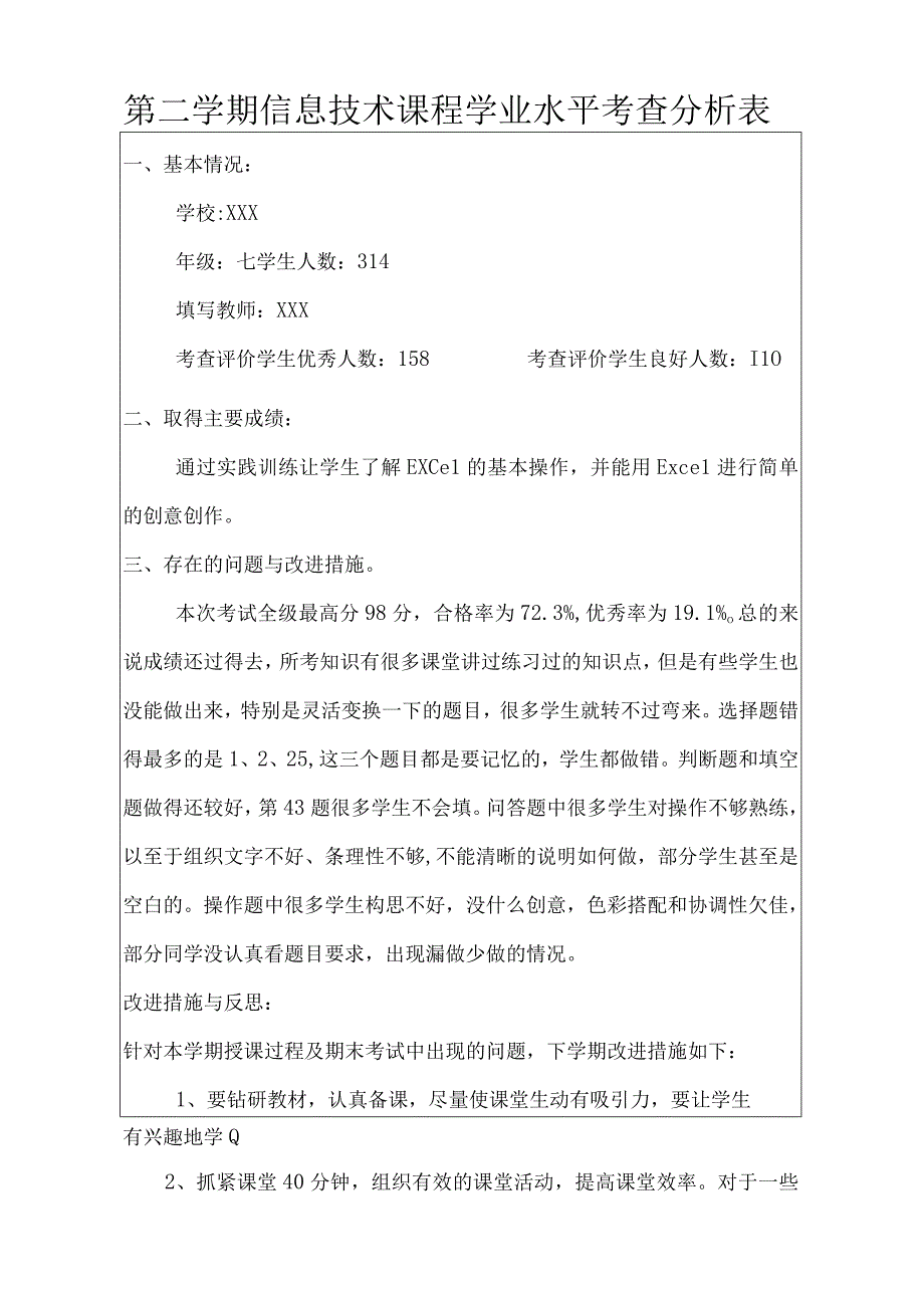 第二学期信息技术课程学业水平考查分析表（七年级）.docx_第1页