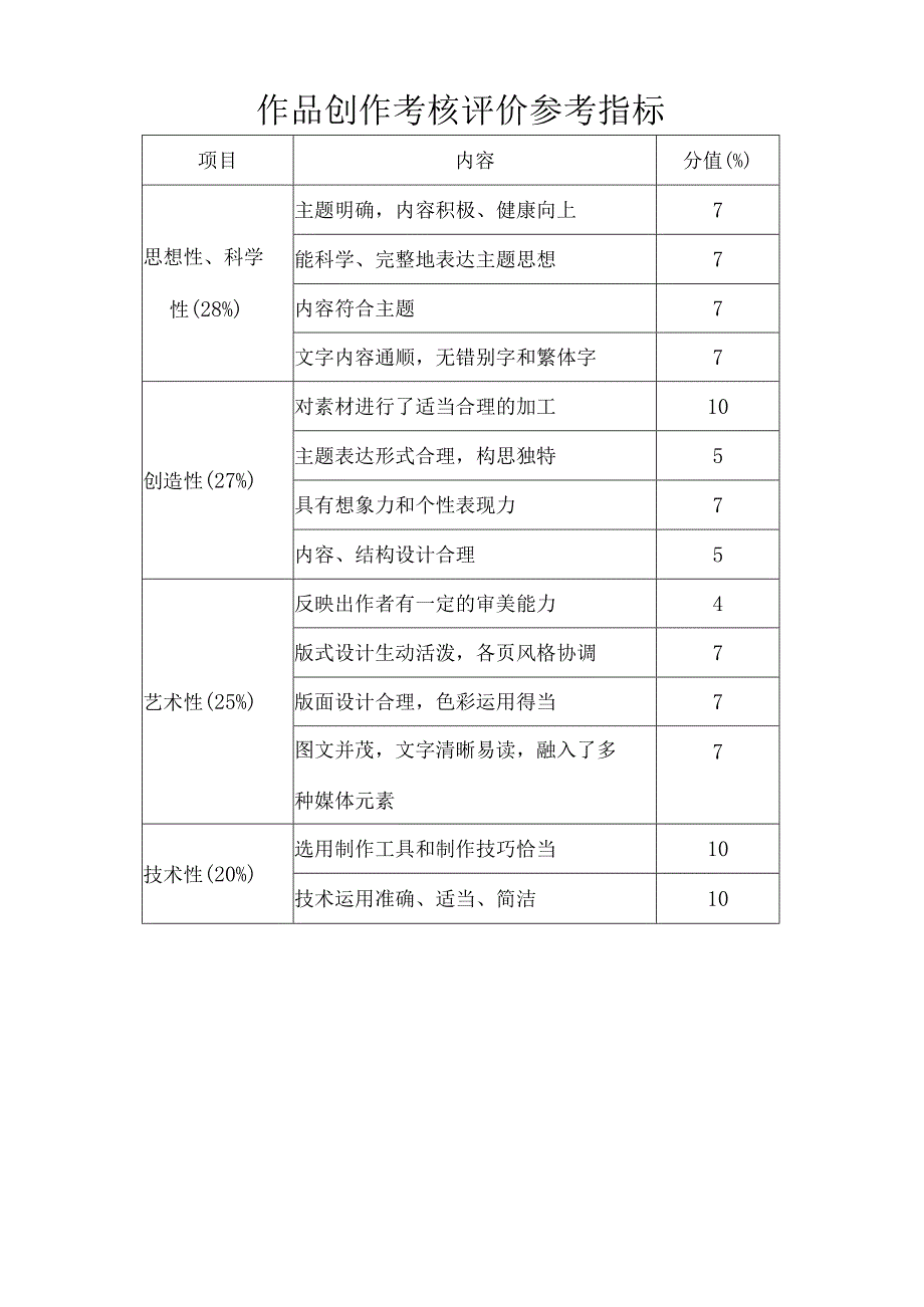 第二学期信息技术课程学业水平考查分析表（七年级）.docx_第3页